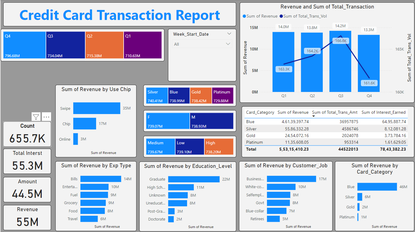 Screenshot of a recent project